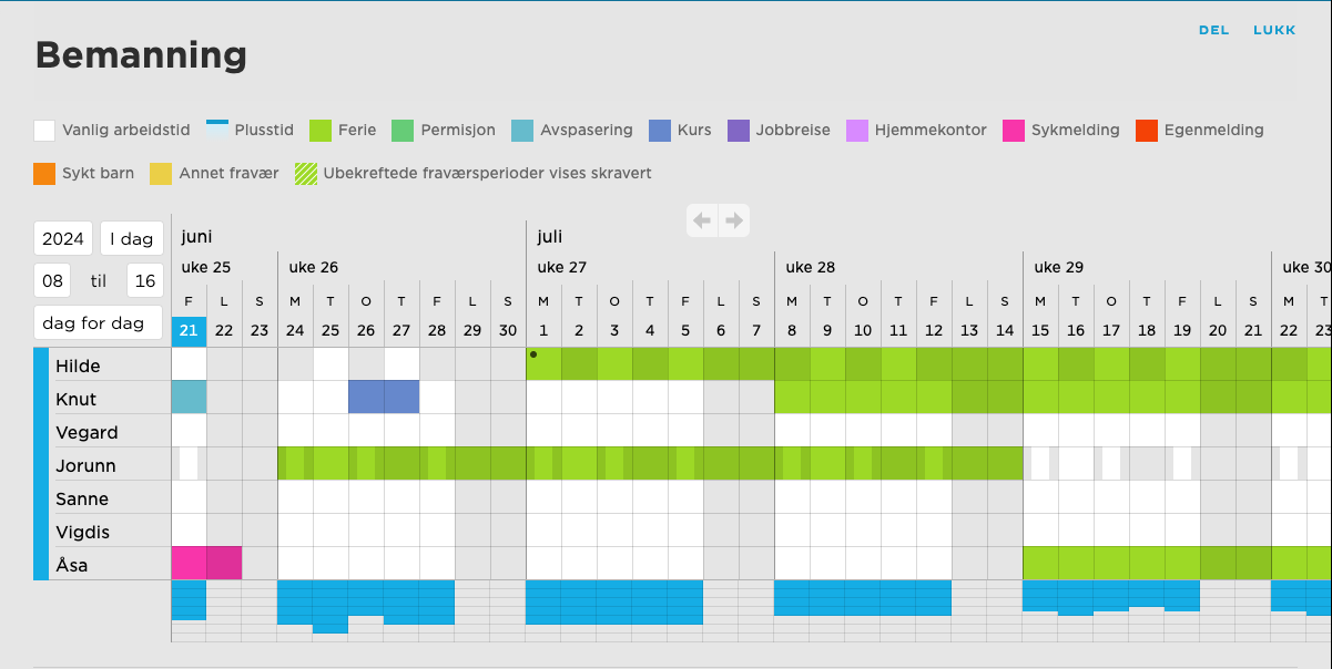 Korrekt informasjon om hvem som er på jobb og når, er avgjørende – ikke bare for god og sikker pasientbehandling, men også for å sikre en vellykket ferieavvikling.