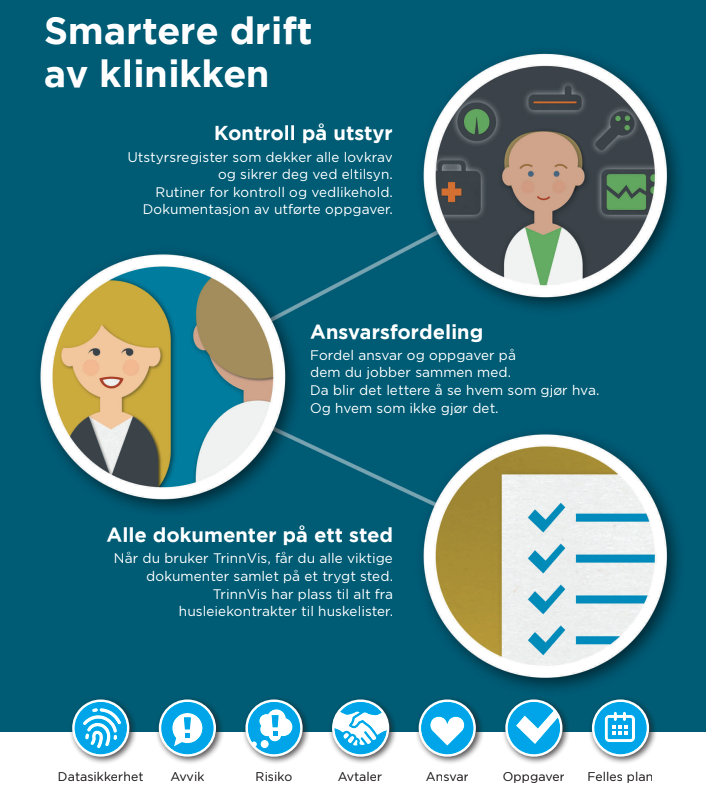 TrinnVis er et webbasert system for drift, HMS og kvalitet. Det er utviklet for å forenkle det administrative arbeidet for norske helsevirksomheter.